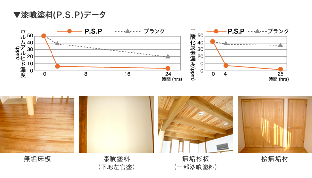 健康に楽しく暮らせる家