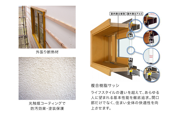 省エネ・経済的な家